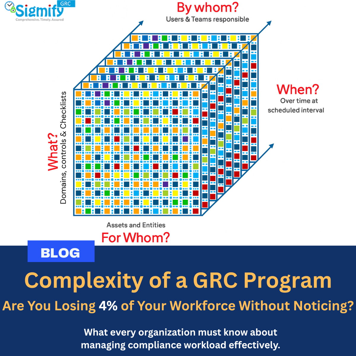Complexity of a GRC Program – Are You Losing 4% of Your Workforce Without Noticing?