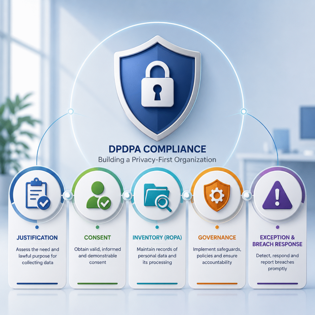What are we required to do for DPDPA?