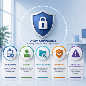 Read more about the article What are we required to do for DPDPA?