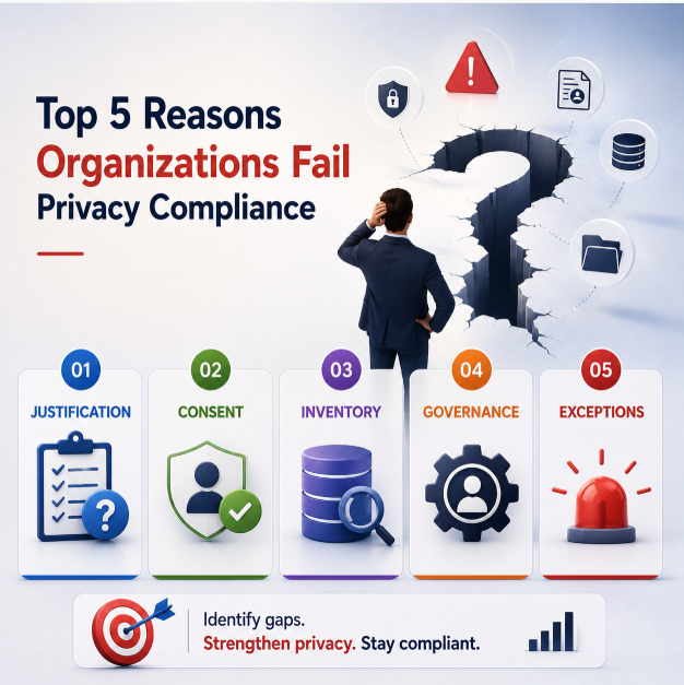 You are currently viewing Top 5 Reasons Organizations Fail Privacy Compliance Requirements