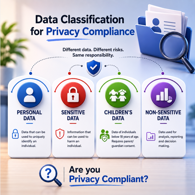 You are currently viewing Data Classification for Privacy Compliance: A Practical Guide