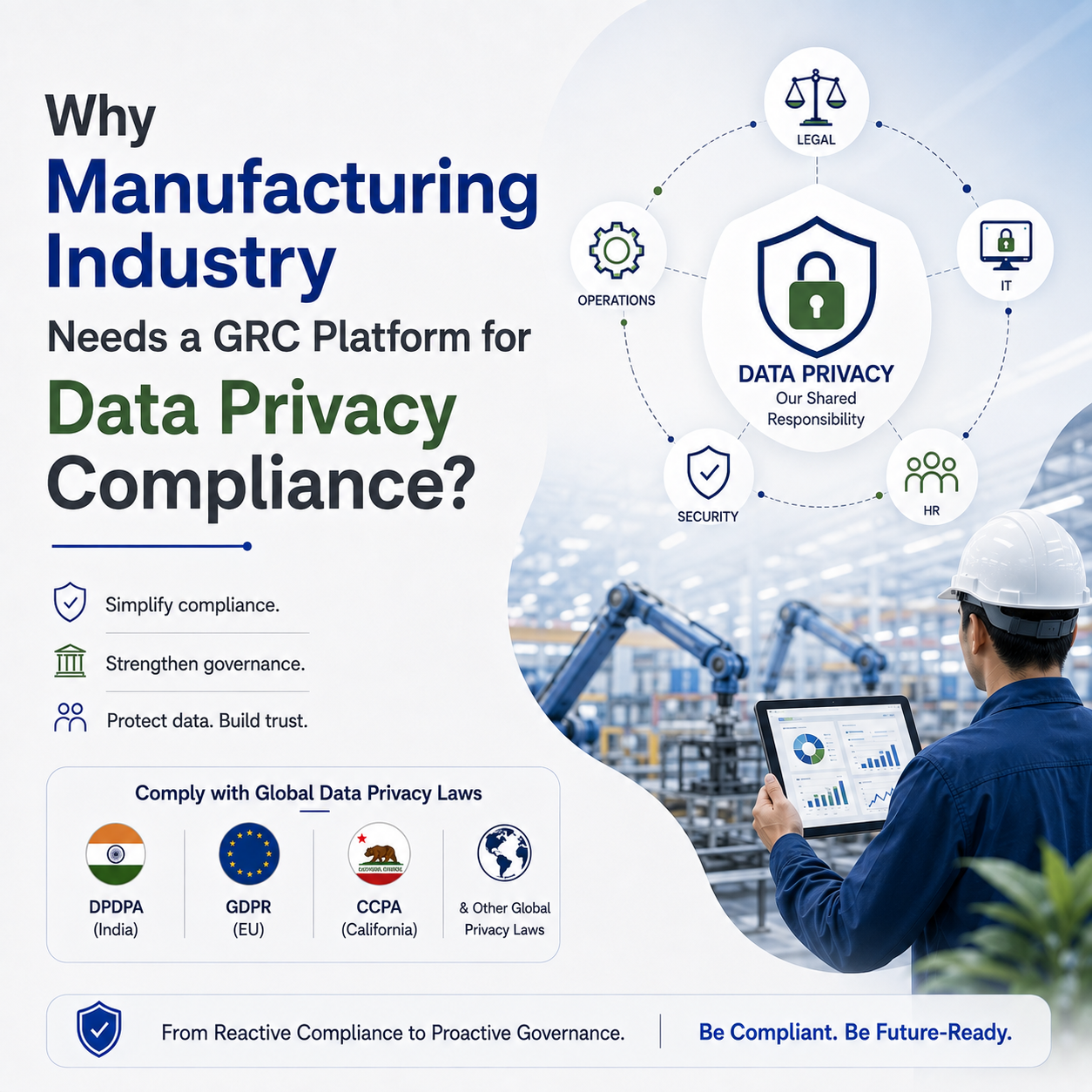 You are currently viewing Why Manufacturing Industry Needs a GRC Platform for Data Privacy Compliance?